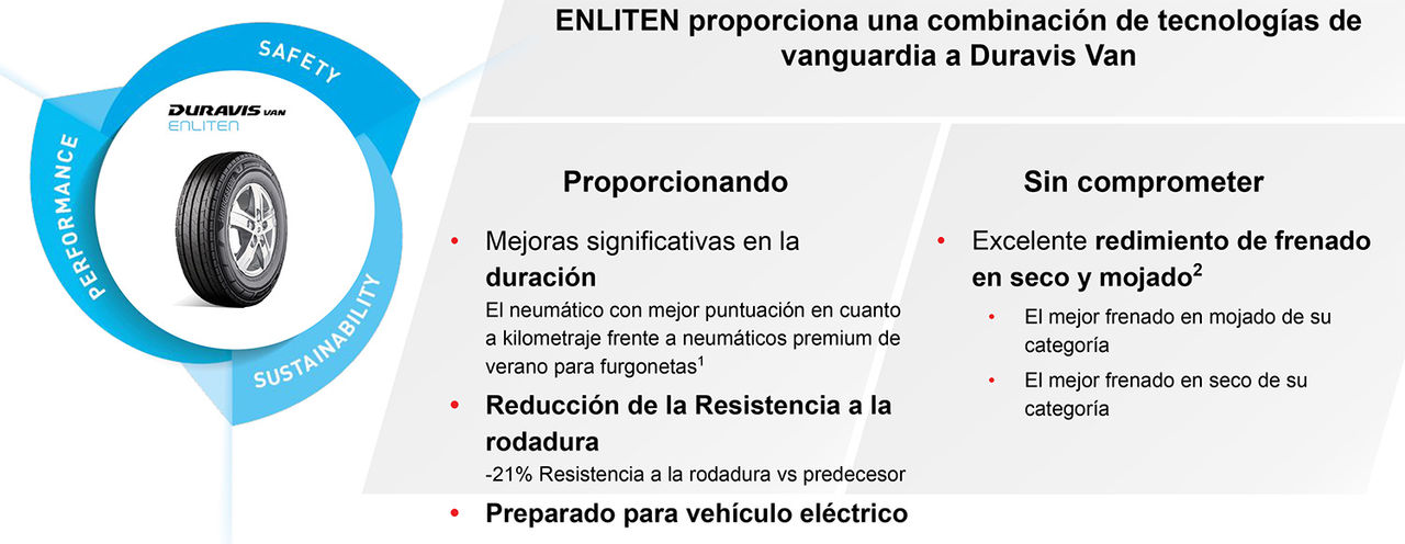 Enliten information chart