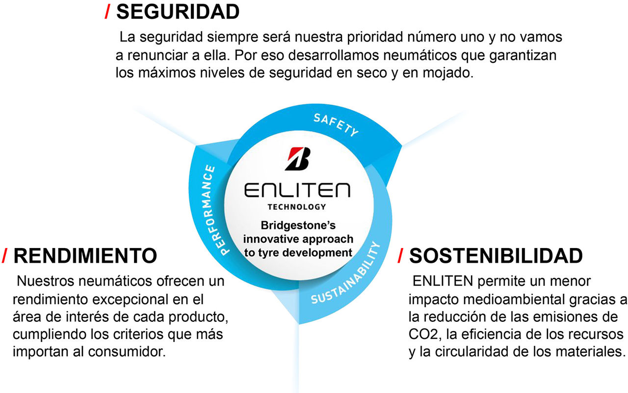 ENLITEN Technology graph